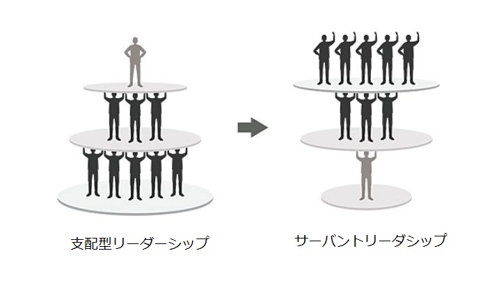 サーバント・リーダーシップ サーバント・リーダーシップ